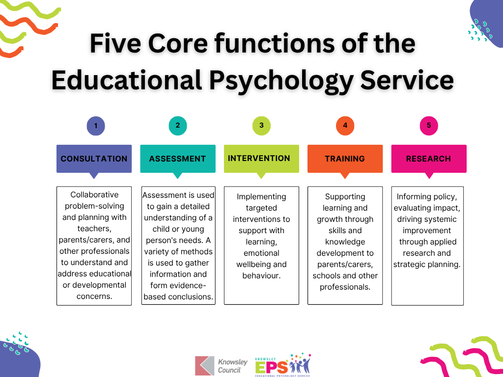 core functions of EPS