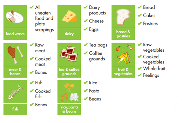 Graphic showing what food can be recycling in grey food caddy - All meat and fish, dairy product, tea bags and coffee grounds, rice, pasta, beans, bread and pastries, fruit and vegetables, including peelings.